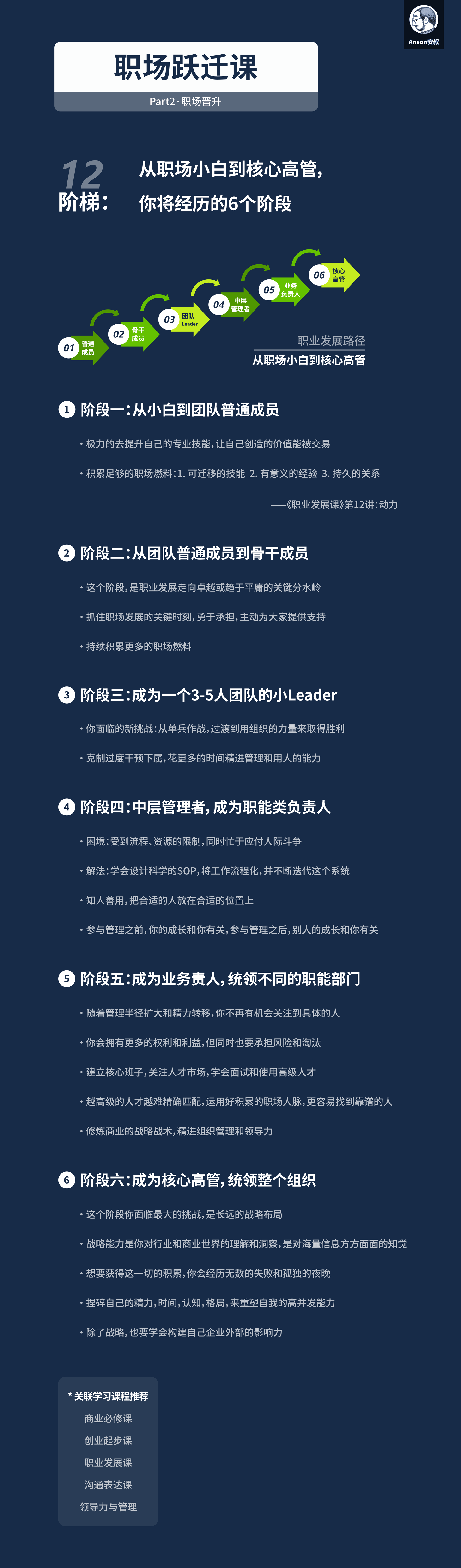 阶段一二：从小白到骨干，积累职场燃料